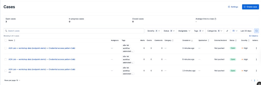 Elastic Security Cases list with lab cases from workflow-driven alert actions